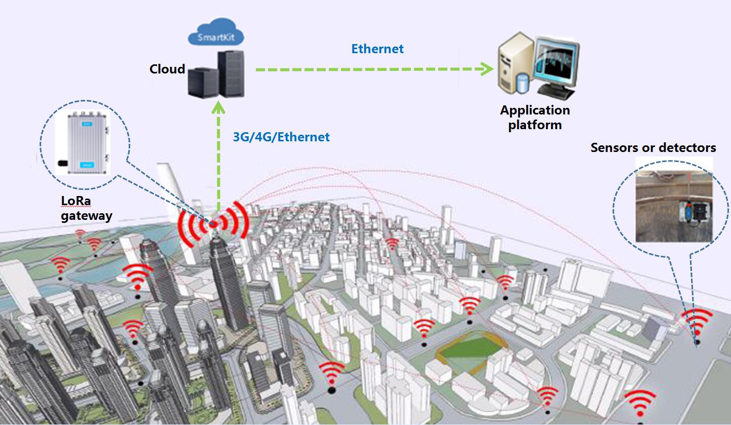 smart city.jpg
