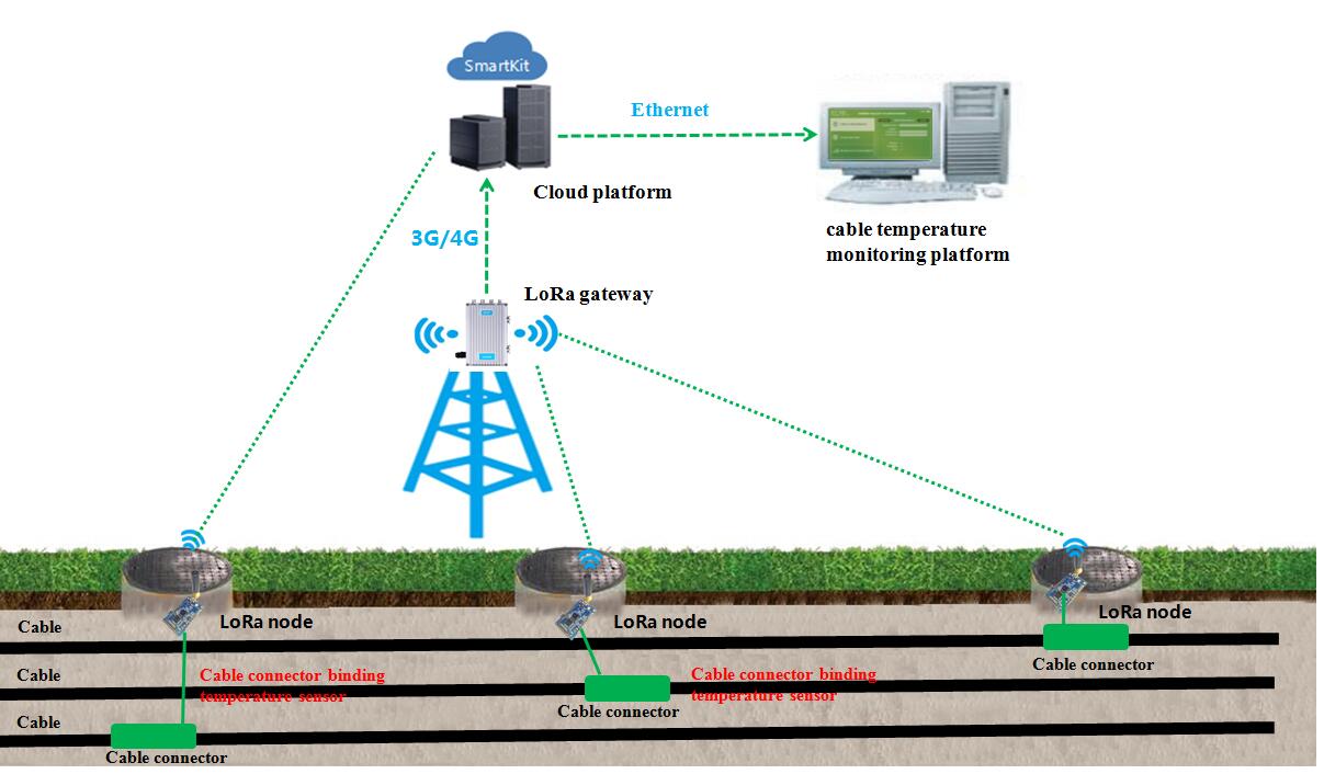 LoRa smart grid.jpg