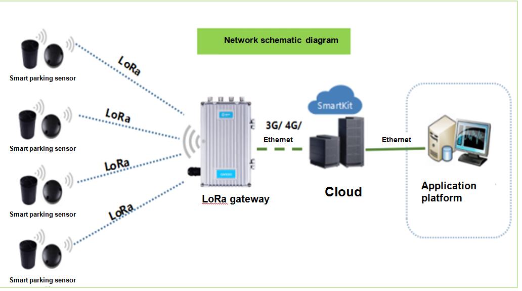 LoRa Smart Parking.jpg